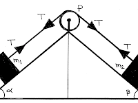 Pulley Free Body Diagram Pulley Free Body Diagram