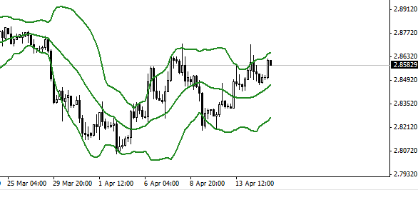 Forex başarılı strateji