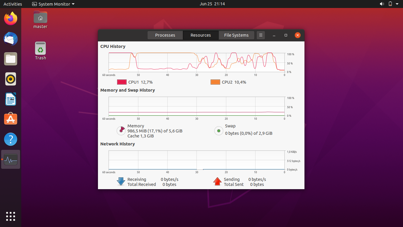 Memory Loads Comparison on Ubuntu 20.04 Family