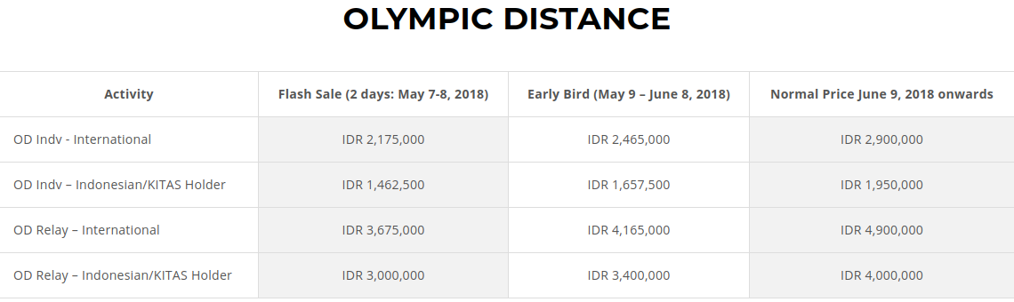 🔍 Herbalife Bali International Triathlon • 2018 Olympic Fee Olympic Fee - Herbalife Bali International Triathlon • 2018
