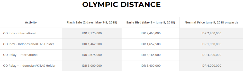 Herbalife Bali International Triathlon • 2018 Olympic Fee Olympic Fee - Herbalife Bali International Triathlon • 2018