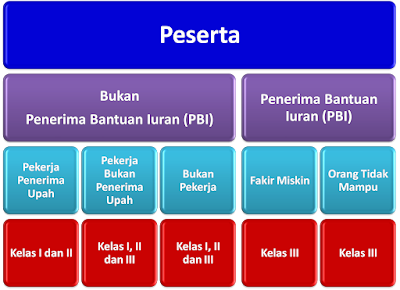 bpjs pbi versus non pbi Mengenal perbedaan bpjs pbi & non PBI