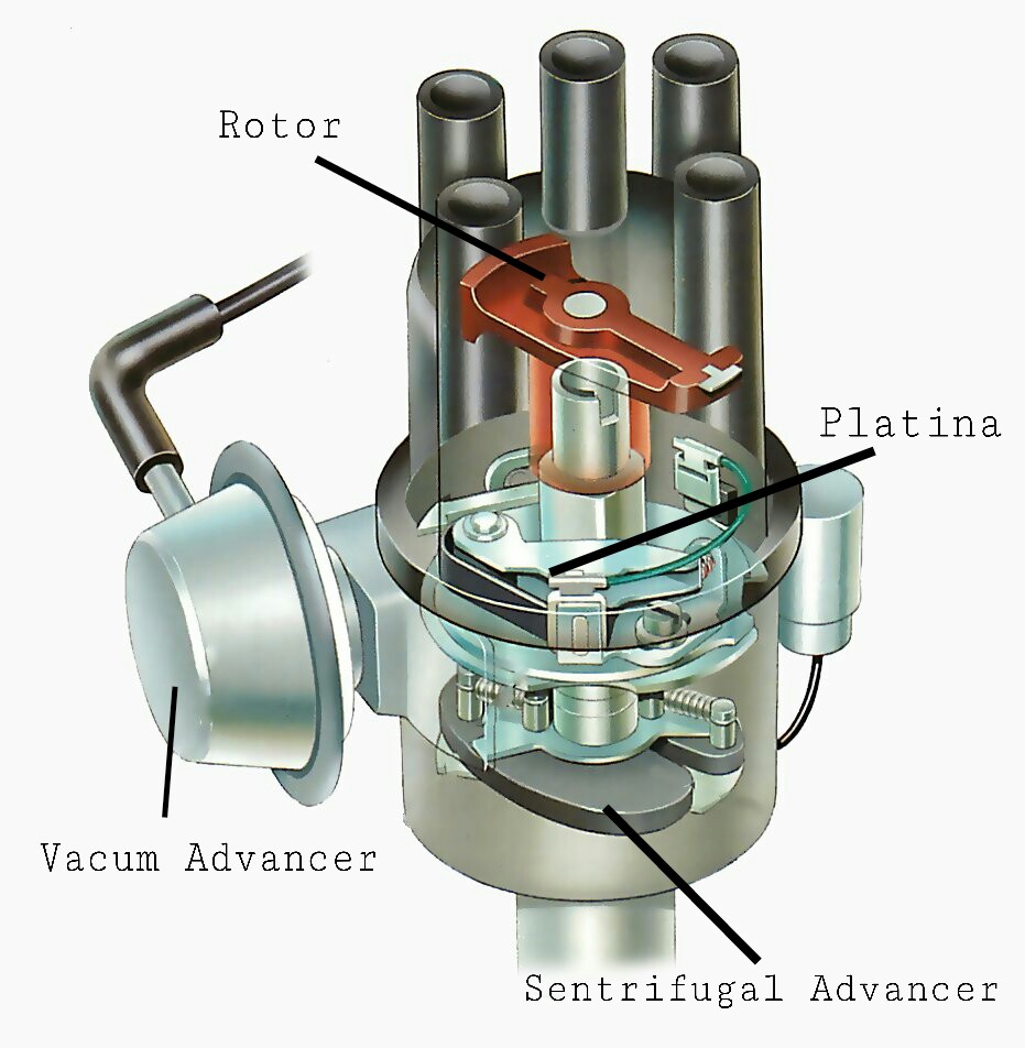 Fungsi Distributor Mobil Dan Komponennya