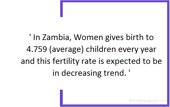 Zambia Population | 2021 | The Global Graph