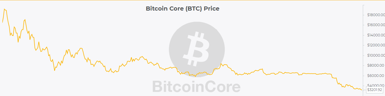 bitcoin market price chart