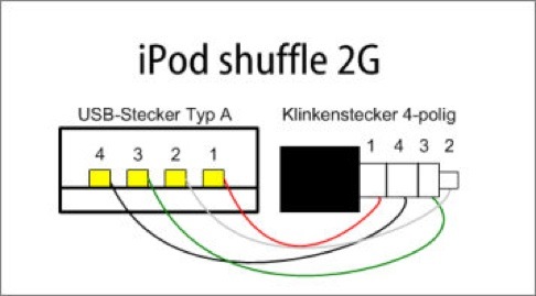 Mobile: iPod Shuffle Cable pin out iphone 4 charger wire color diagram 
