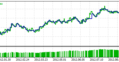 Artificial intelligence for forex
