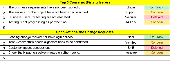 Concerns, Actions and Change Requests Section