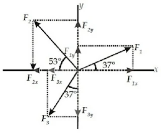 Contoh soal resultan vektor pada sumbu x dan sumbu y - berbagaireviews.com