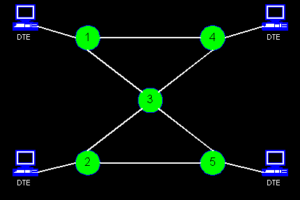 Circuit-Switching-VS-Packet-Switching ~ Electronic Note