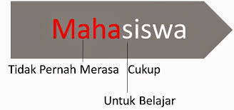 Gambar Semangat Kuliah Gambar Motivasi Semangat Kuliah - Kata Bijak