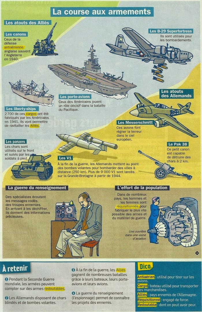 Fiche De Revision Seconde Guerre Mondiale