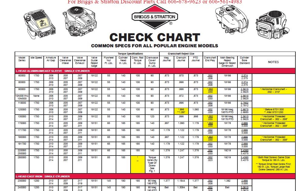 Briggs And Stratton Oil Filter 492932 Cross Reference Chart