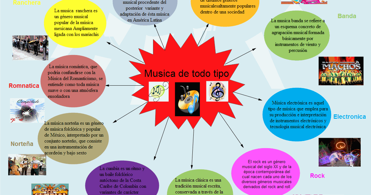 LA MUSICA EN EL SIGLO XXI: MAPA GENEROS MUSICALES