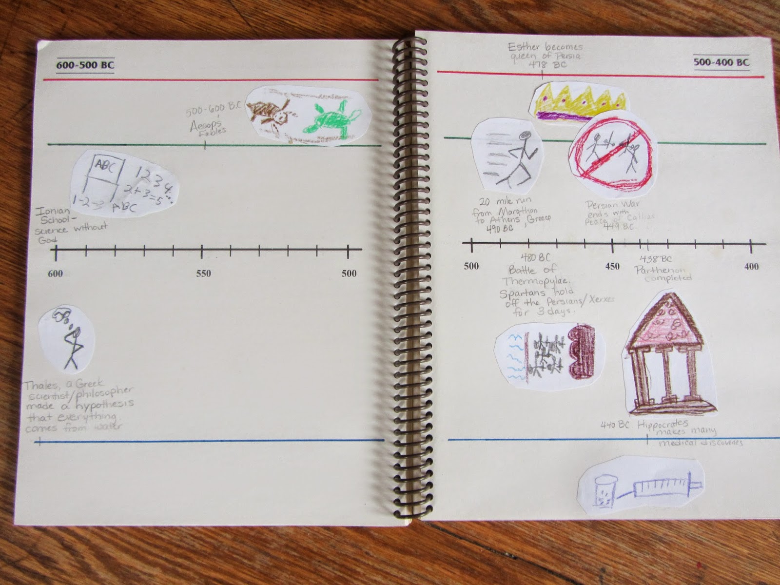 The Unlikely Homeschool: How to Make a Simple Timeline When Space is