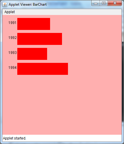 How To Draw Bar Chart In Java Applet