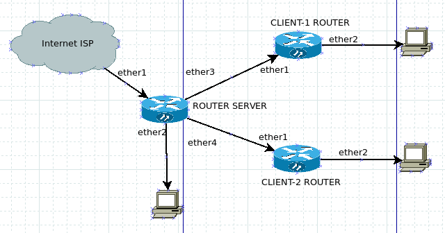 Pppoe сервер. PPPOE фрейм. Point-to-point Protocol over Ethernet (PPPOE). Картинка сервера Mikrotik. Пппое сервера.