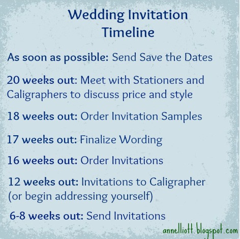 ann elliott: wedding invitation timeline