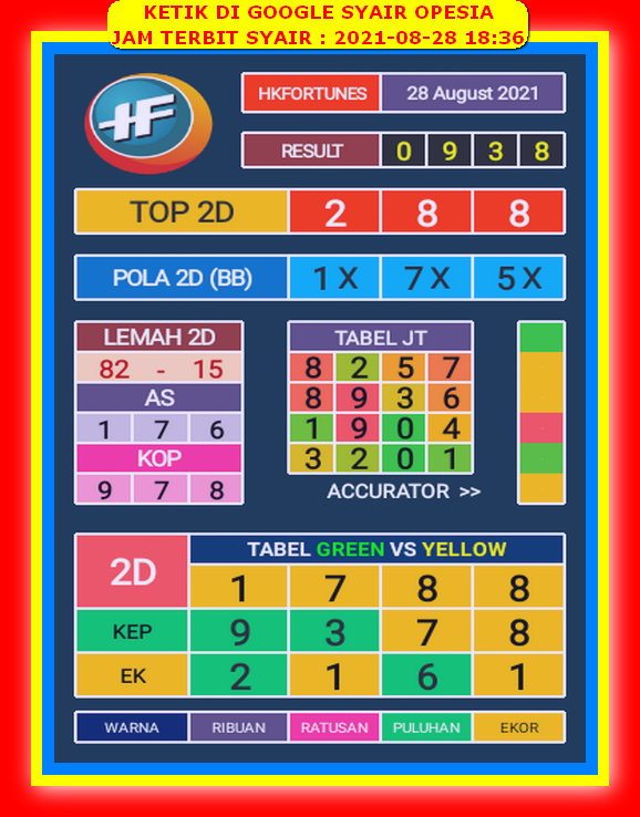 Syair Hk Hari Ini Sabtu 28 Agustus 2021 Opesia Official