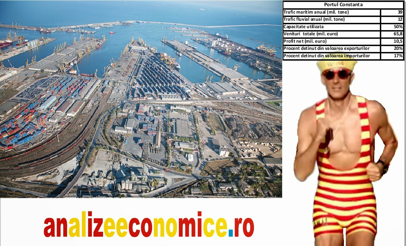 Portul Constanța în cifre