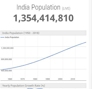 2018-07-10%2B08_02_30-India%2BPopulation%2B%25282018%2529%2B-%2BWorldometers.jpg