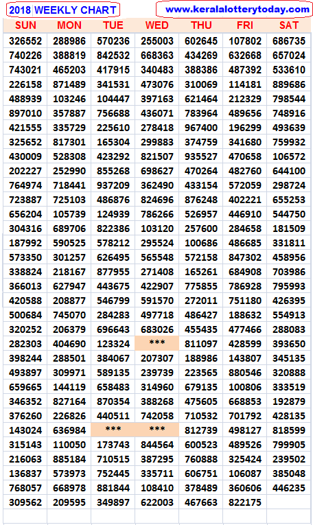 Kerala Lottery Result Chart 2013