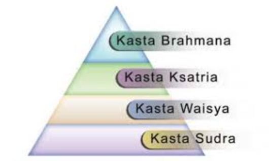 Perkembangan Kebudayaan Dan Agama Hindu Di Hindustan Berpendidikan Com