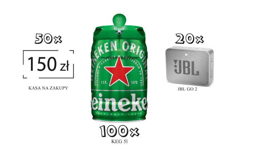Wygraj keg Heineken 5L - 100 szt. czeka Konkurs