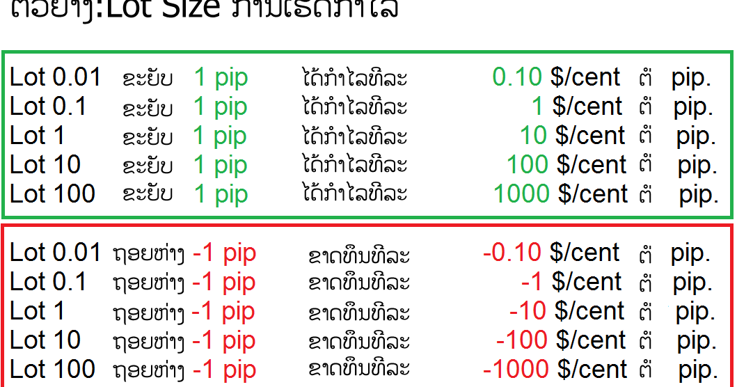 Forex lot sizes