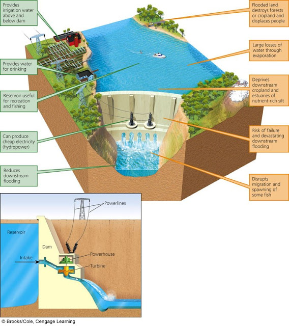 SHS AICE Environmental Management 3.3.2 The Hydrosphere (KQ3) Large