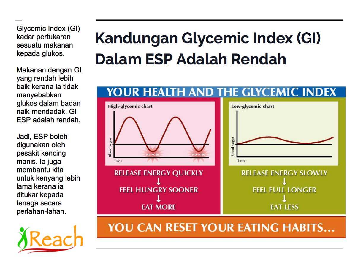 ESP Minuman Memberi Tenaga