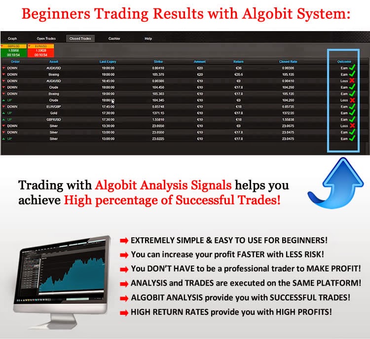 Best binary options trading algorithms