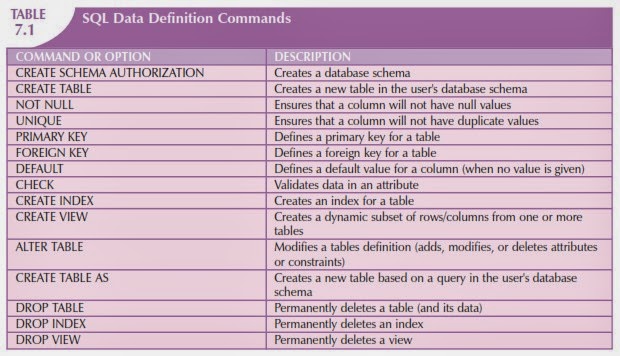 sql commands are classified into how many broad categories