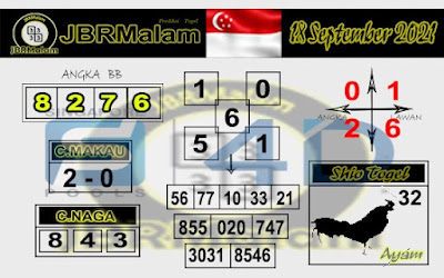 PREDIKSI SGP YOHII