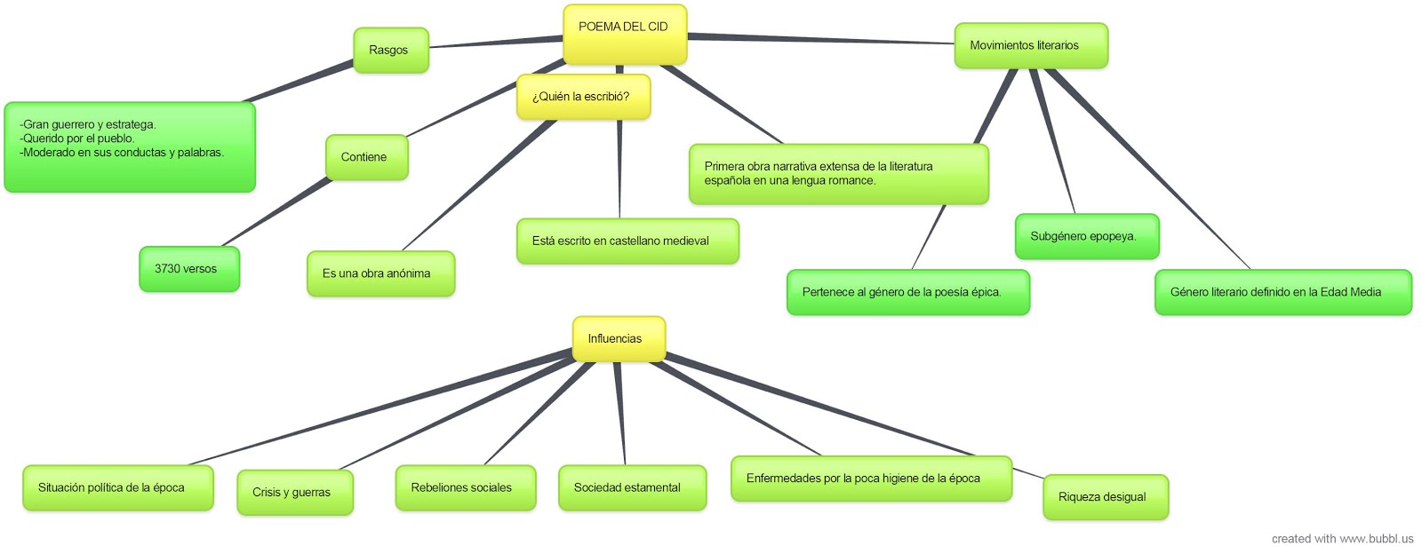 New-Mind-Map-2.jpg
