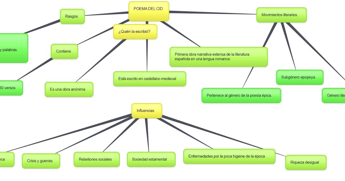 POEMA DEL M\u00cdO CID