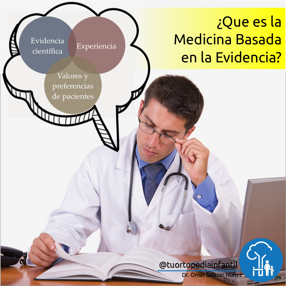 ¿Que es la Medicina Basada en la Evidencia? ¿Que es la Medicina Basada en la Evidencia?