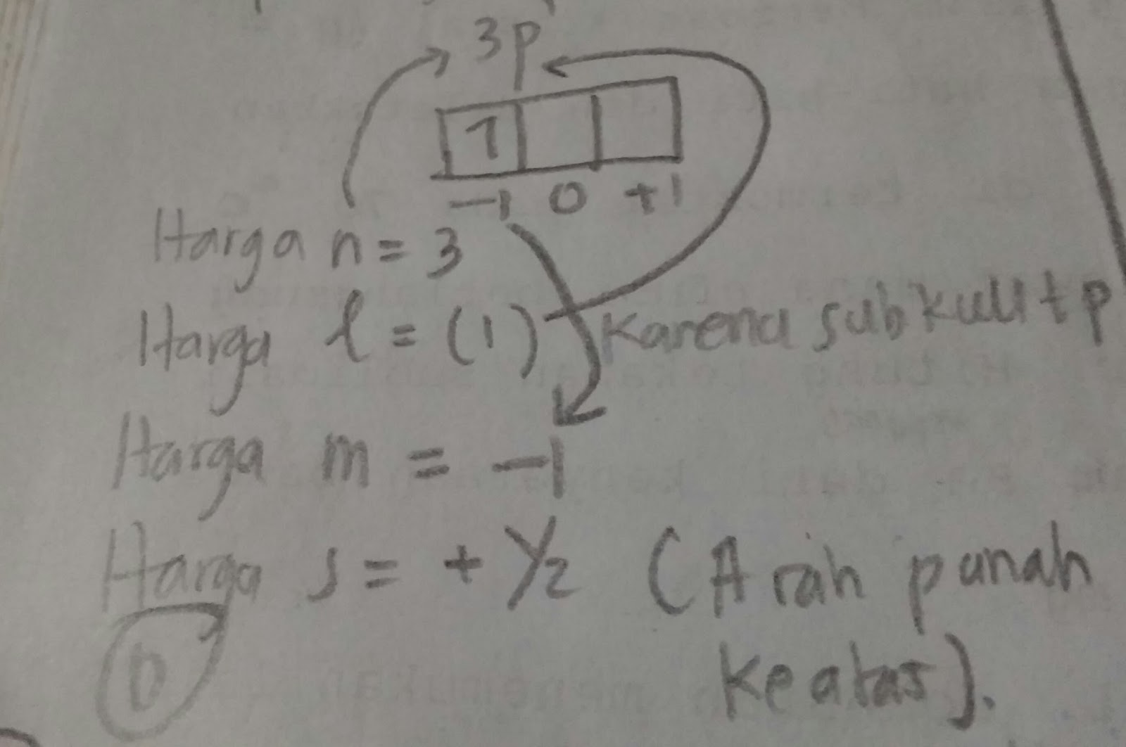 Atom dengan nomor atom 35 dan nomor massa 80 mempunyai neutron sebanyak