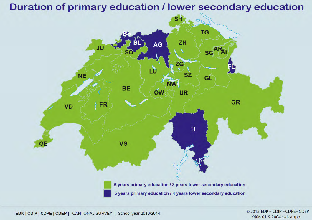 Swiss Educational System Expat with Kids