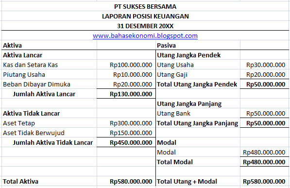 Contoh Penyajian Laporan Neraca