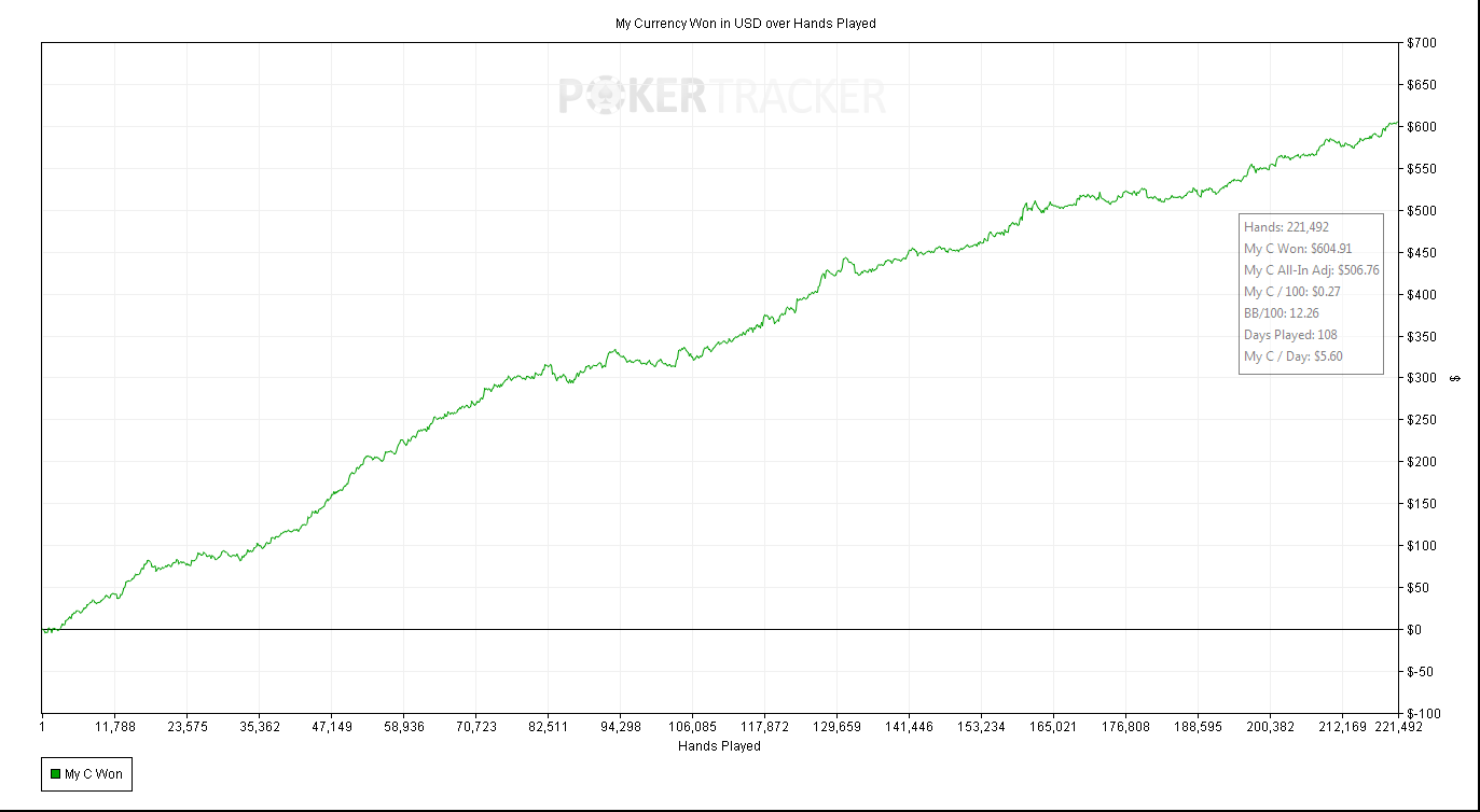 2p2 holdem manager