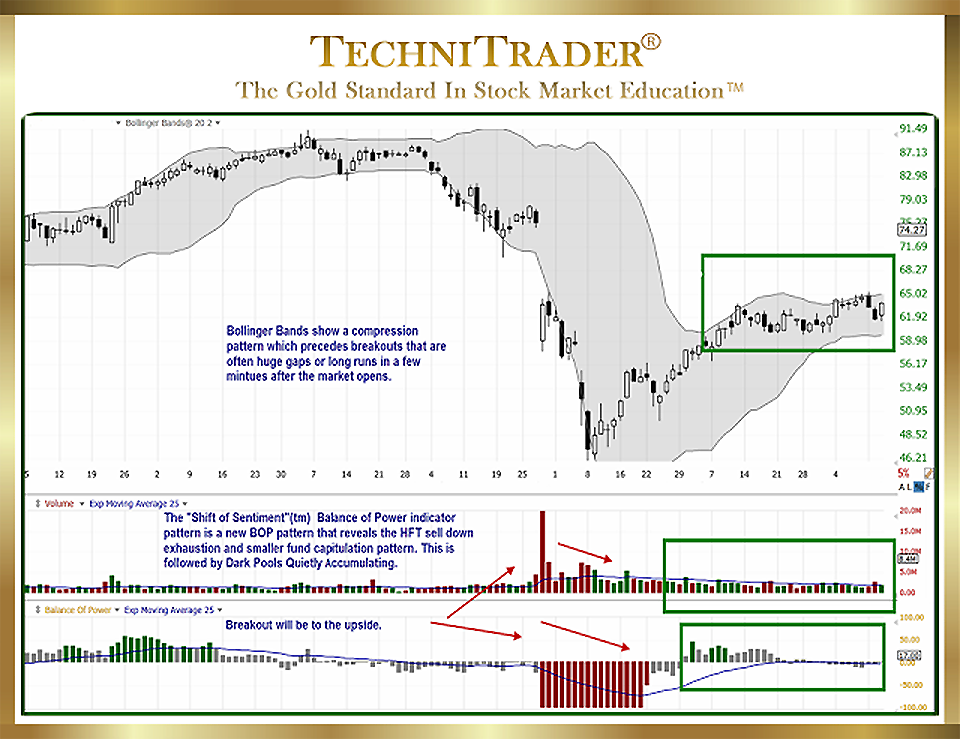 How to use bollinger bands to trade stocks