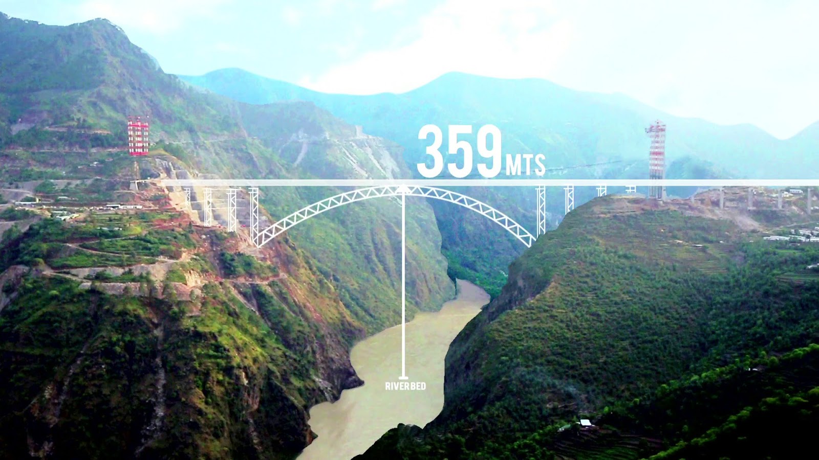 ALL IN ONE INDIA World’s Tallest Arc Bridge in india Watch