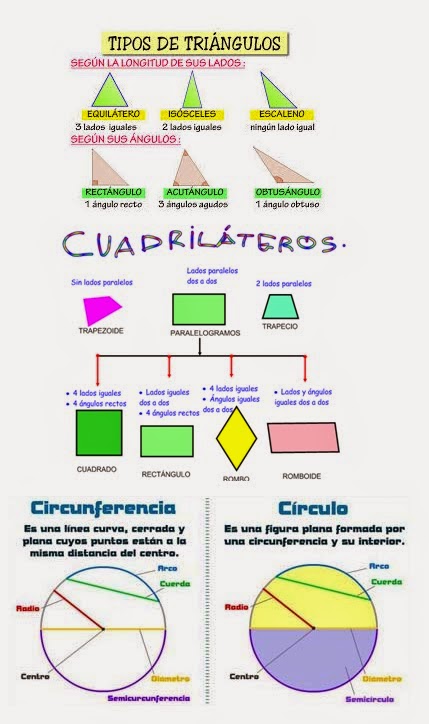 Resultado de imagen de TRIANGULOS CUADRILATEROS CIRCUNFERENCIA