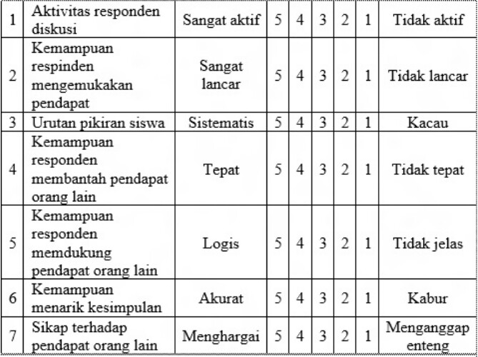 Evaluasi Pembelajaran Sosiologi Instrumen Non Tes