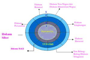 Sistem perdagangan con matlab