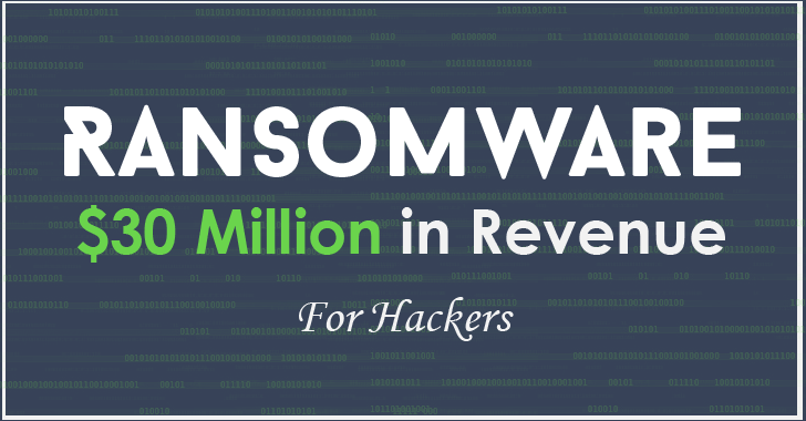 Cisco Takes Down Ransomware Operation Generating $30 Million in Revenue For Hackers
