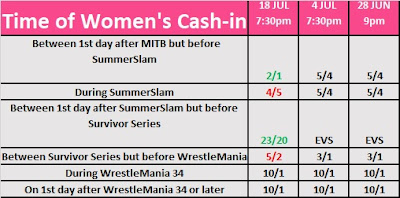 Date of Women's Money in the Bank cash-in betting odds for July 18th 2017 Date of Women's Money in the Bank cash-in betting odds for July 18th 2017