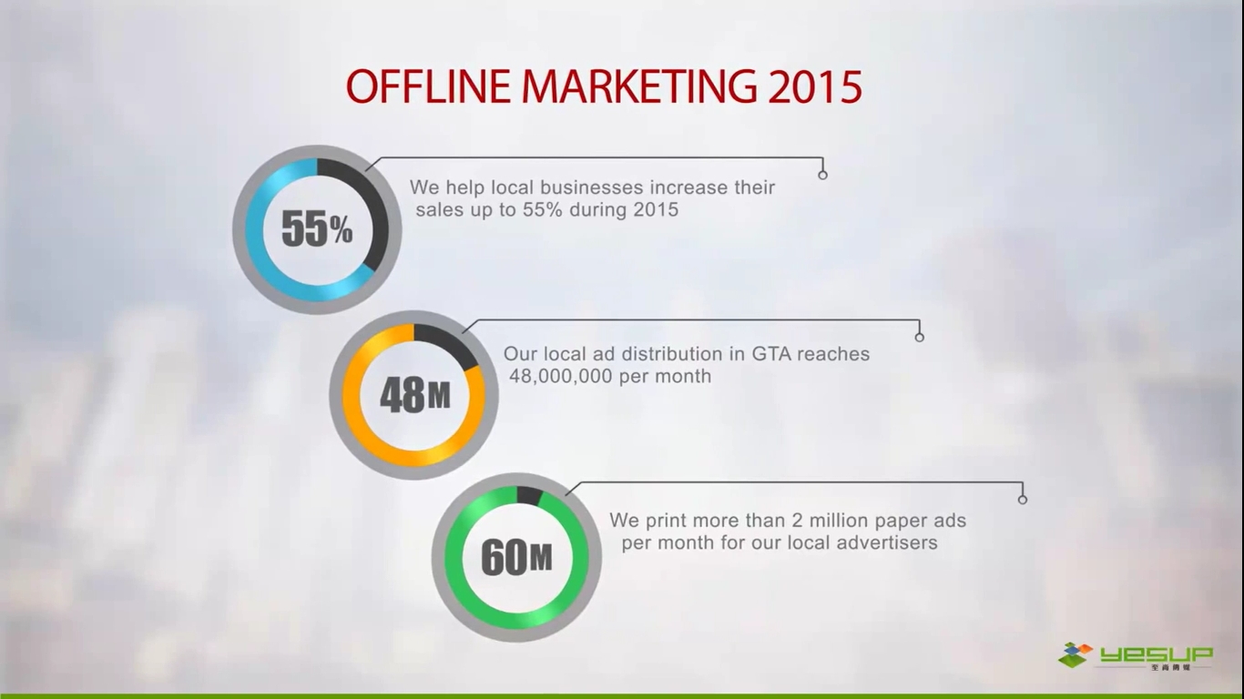 Online Offline Зображення - огляд 19,495 Стокові фото, векторні зображення й від