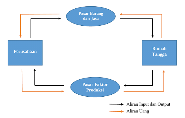 Diagram Aliran Diagram Aliran